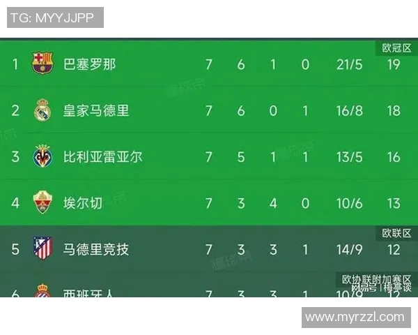 巴利亚多迎战毕尔巴，争夺西甲积分榜关键战役的胜利与荣耀