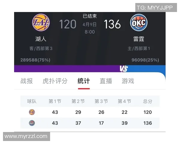 湖人对阵雷霆在线直播分析及比赛精彩瞬间回顾
